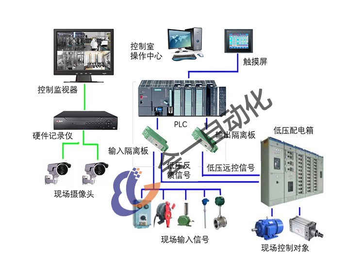 plc系统图